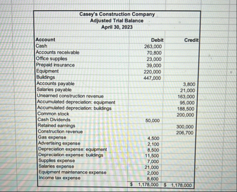 Please create a income statement as wellwell as a