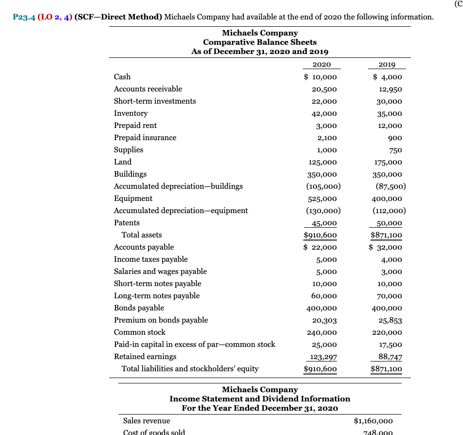 P 2 3 . 4 ( LO 2 , 4 ) ( SCF - Direct Method )
