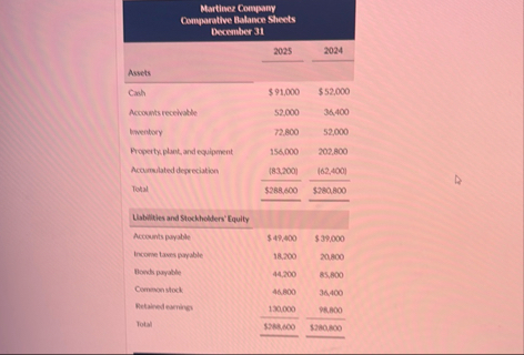 \ table [ [ Marthor Compuny Comparative Ralance