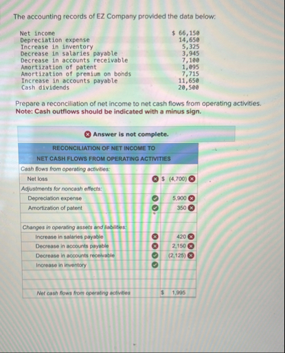 The accounting records of EZ Company provided the