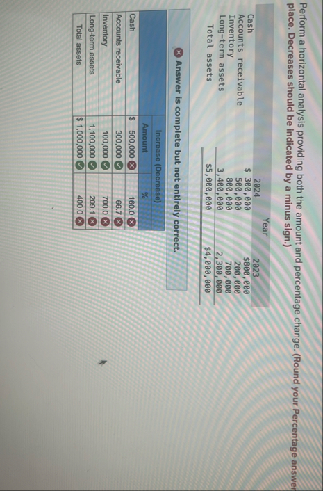Perform a horizontal analysis providing both the