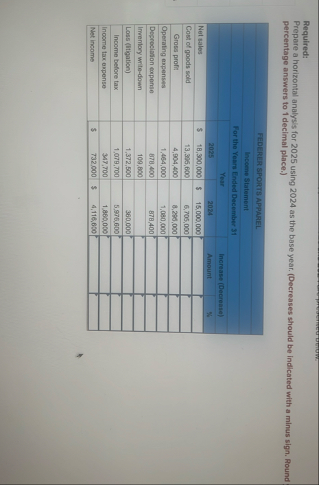 Required: Prepare a horizontal analysis for 2 0 2