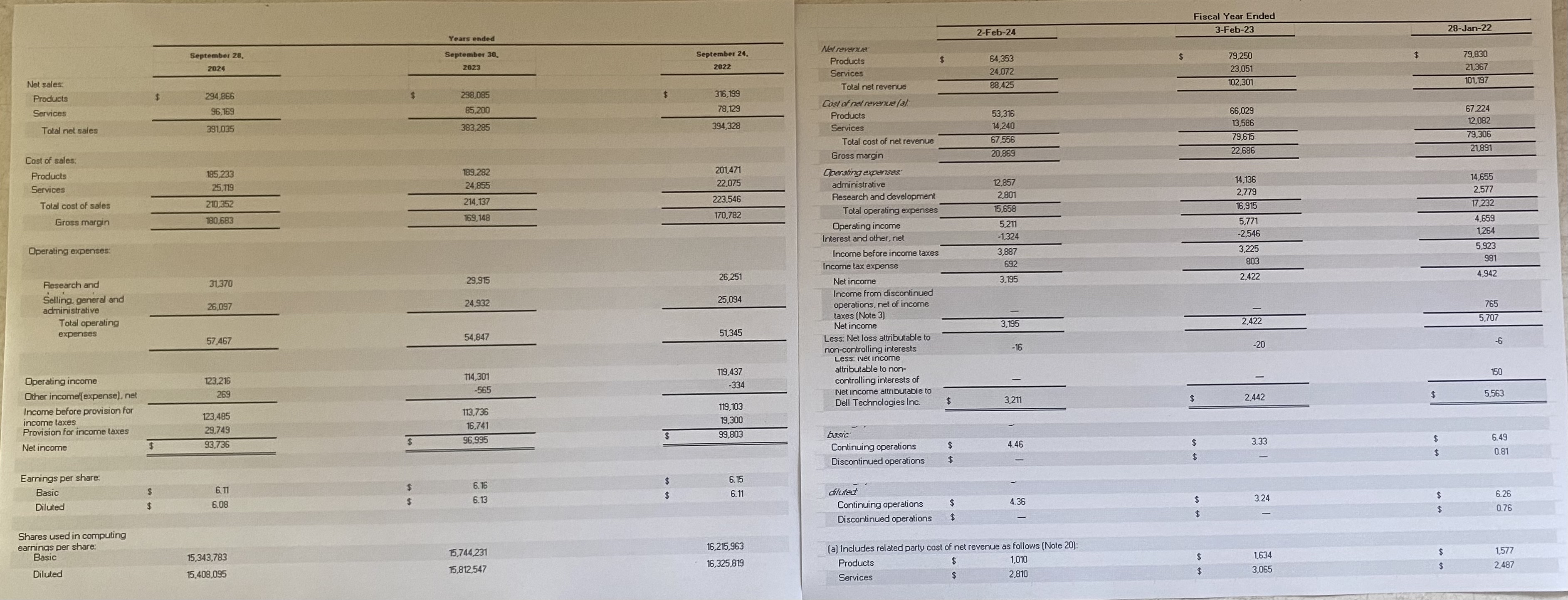 Summarize key differences in managerial
