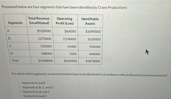 Presented below are four segments that have been