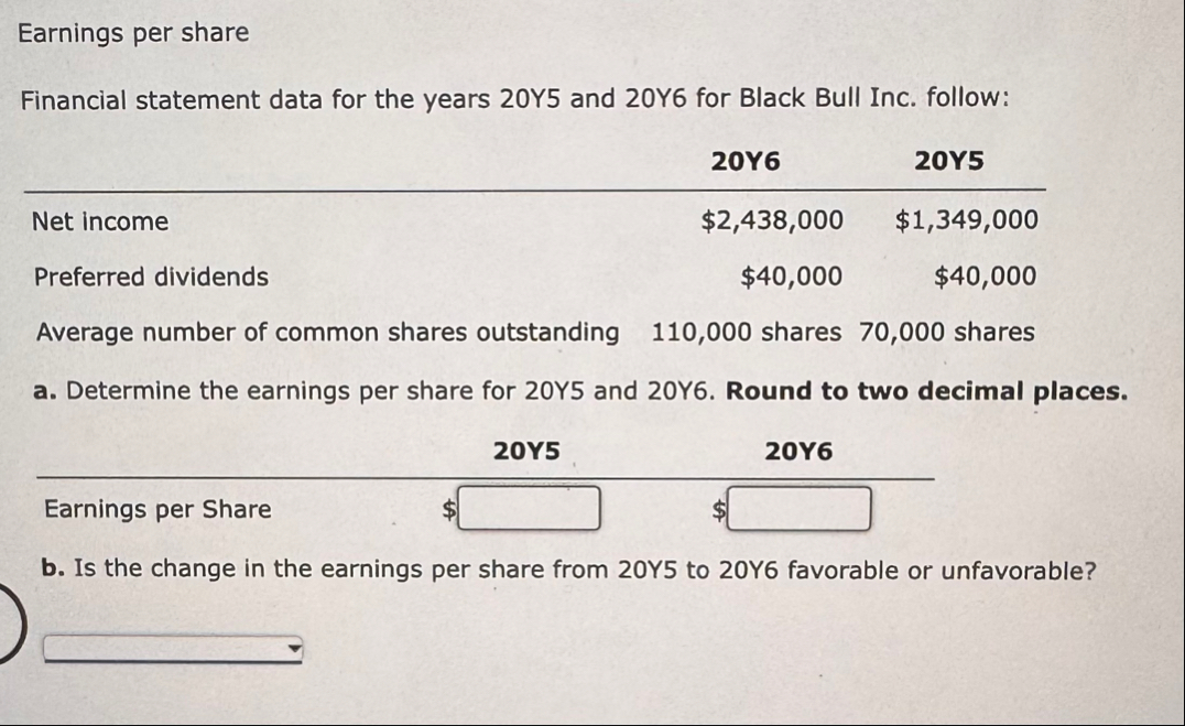 Earnings per share Financial statement data for