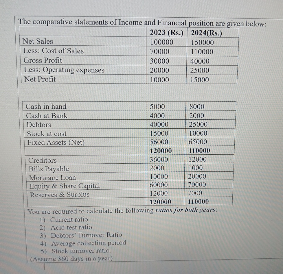 The comparative statements of Income and