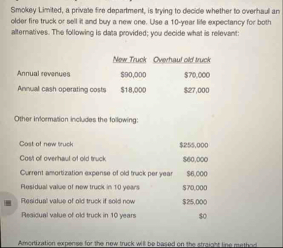 Smokey Limited, a private fire department, is