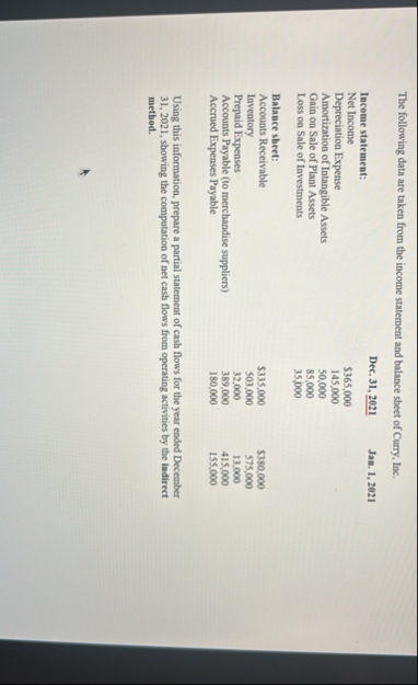 The following data are taken from the income