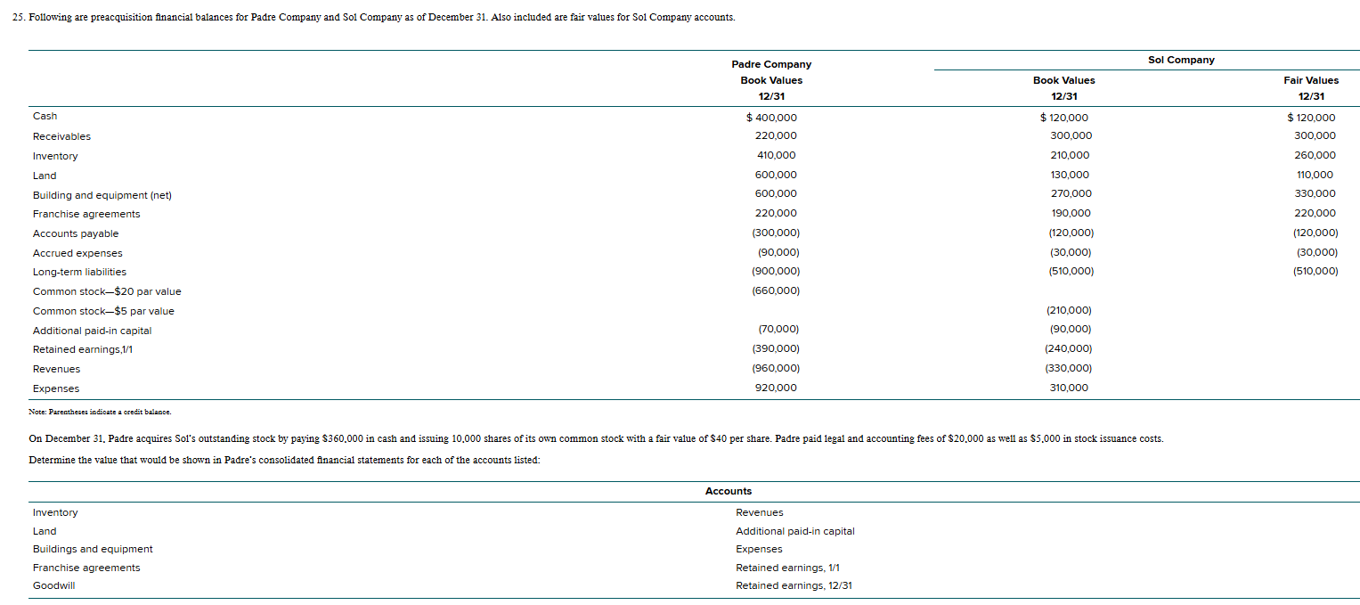 Must use this table formatting: Account, Co .