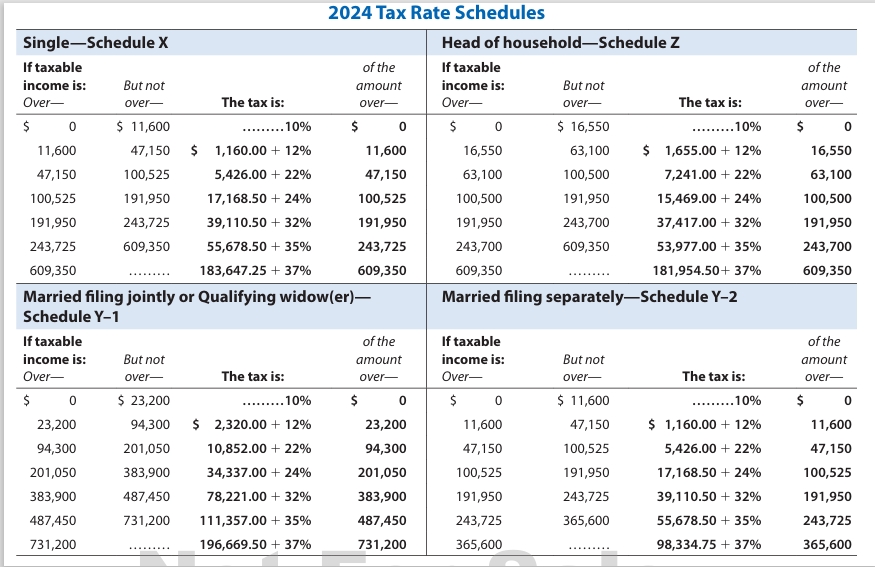 The question and resource link mentioned are