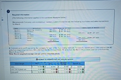 Required Inflorration foe March. \ table [ [ Duts