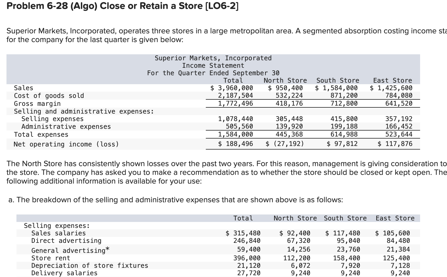 Problem 6 - 2 8 ( Algo ) Close or Retain a Store
