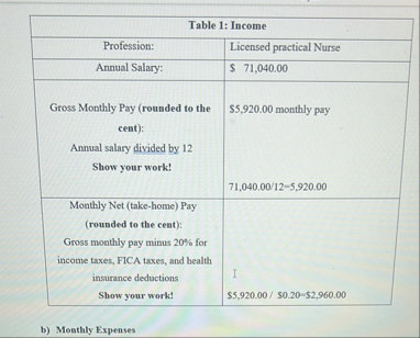 \ table [ [ Table 1 : Income ] , [ Profession: ,