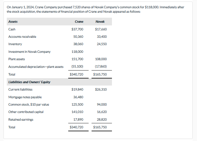 On January 1 , 2 0 2 4 , Crane Company purchased