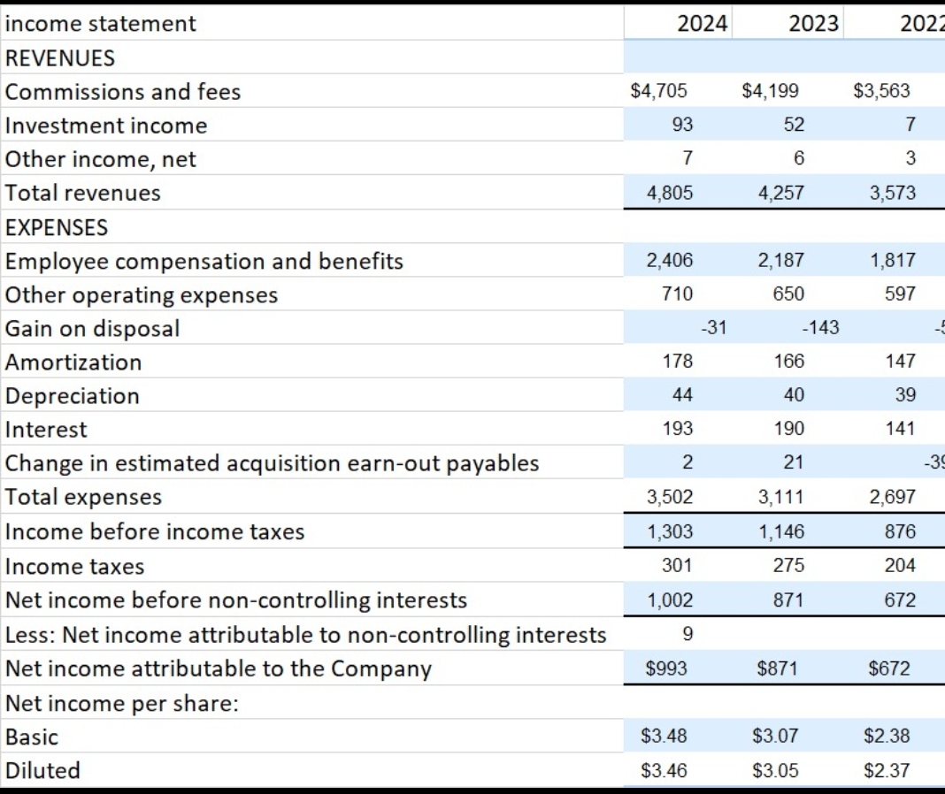 make 3 statement model on excel and use farmulas