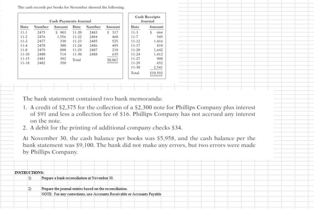 The bank statement contained two bank memoranda: