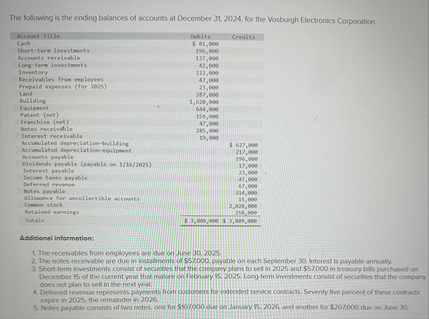 Notes payable consists of two notes, one for $ 1