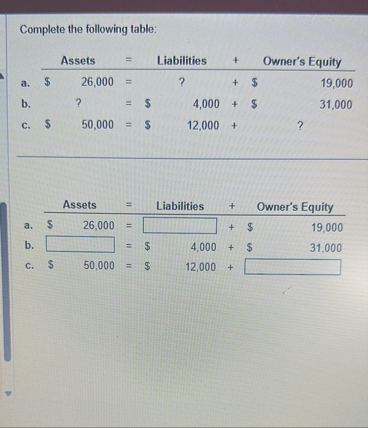 Complete the following table: Assets =