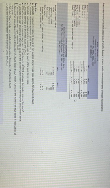Presented here are summarized data from the