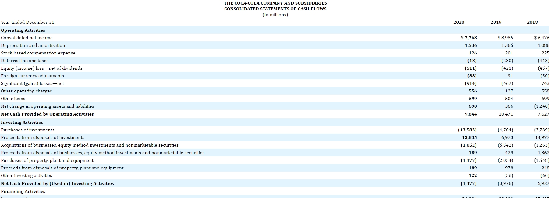 1 . Identify the method of computing net cash