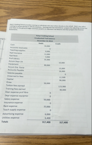 statementy. \ table [ [ \ table [ [ Katys Cooking