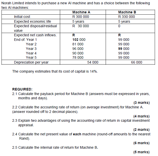 Norah Limited intends to purchase a new AI