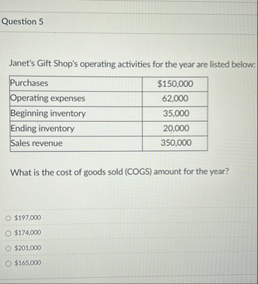 Question 5 Janet's Gift Shop's operating