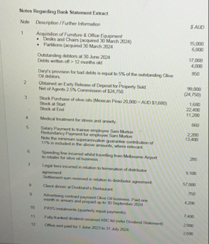 Are their any tax issues? Notes Regarding Bank