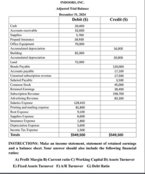 INDOOKL, IVC - Adjusted That Ralsiser Dussmiler 3