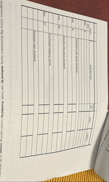 \ table [ [ , DATE,,DESCRIPTION,POST. REF.,DEBT,