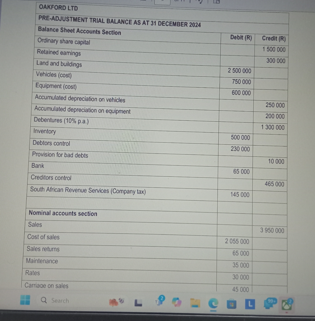 OAKFORD LTD \ table [ [ PRE - ADJUSTMENT TRIAL