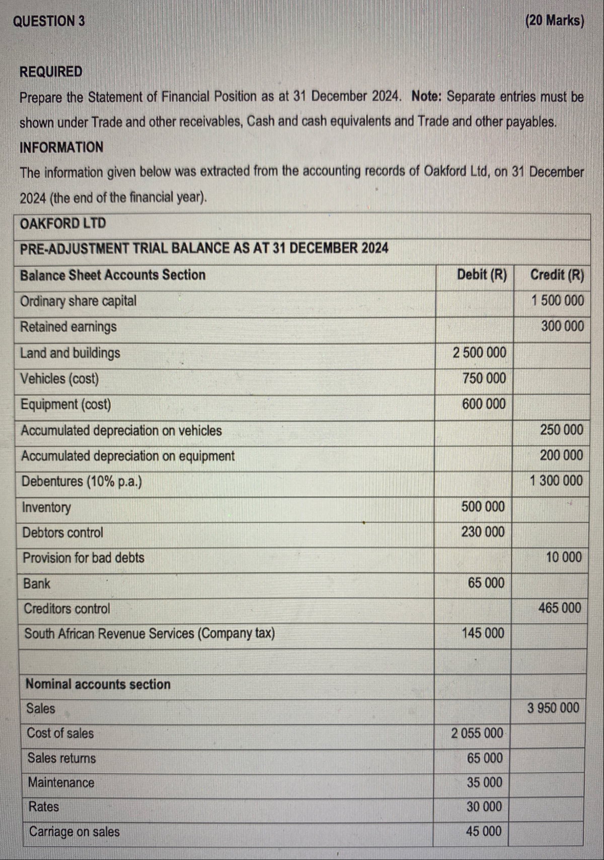 QUESTION 3 ( 2 0 Marks ) REQUIRED Prepare the