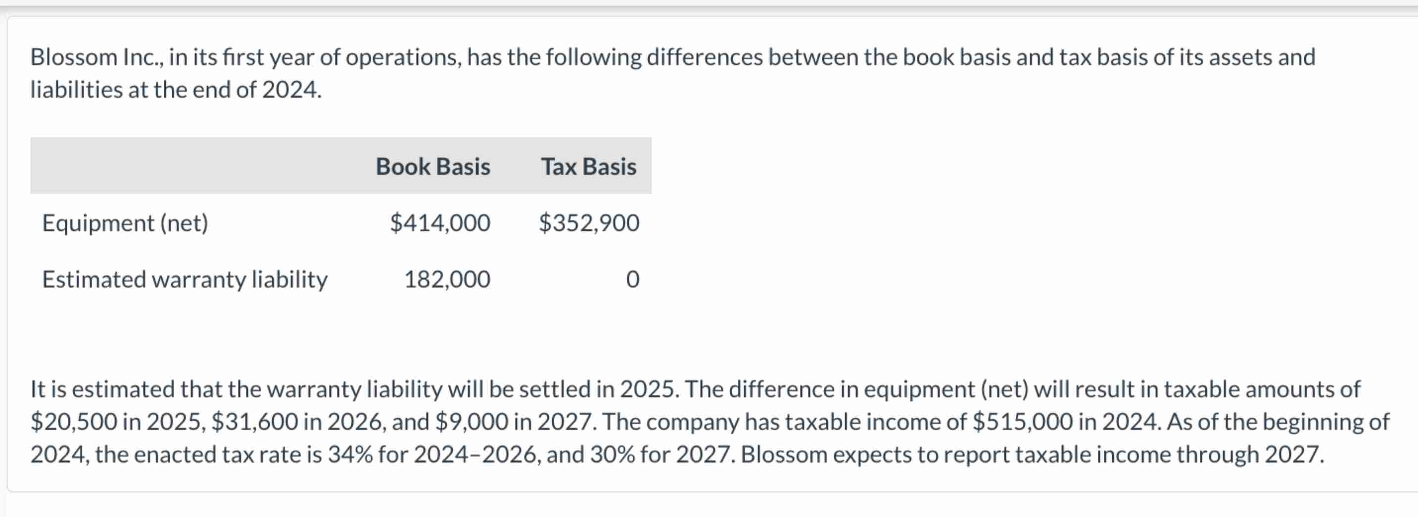 On March 1 0 , 2 0 2 5 , Blossom Company sold to