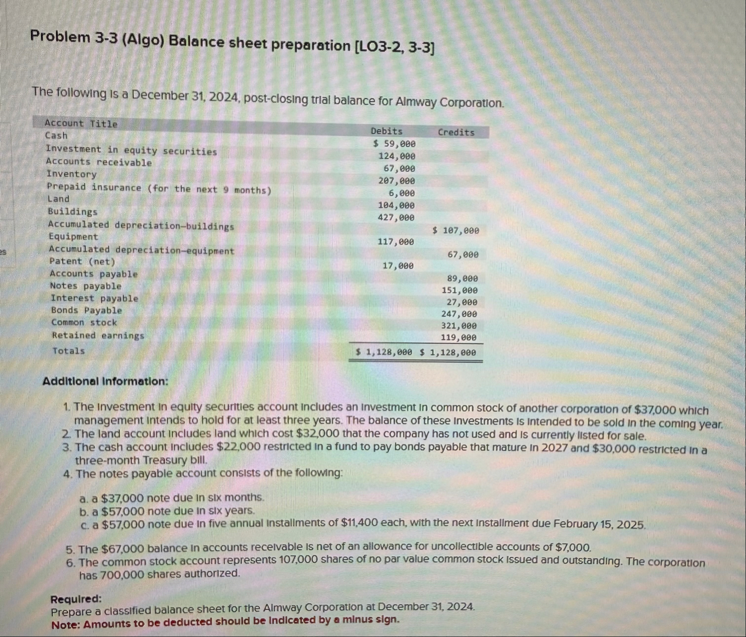 Please fill out a Dec 3 1 balance sheet based off