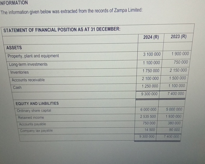 NFORMATION The information given below was