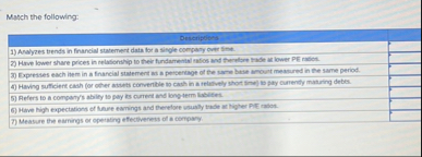 Match the following: Deneriptify Aralyzes trends