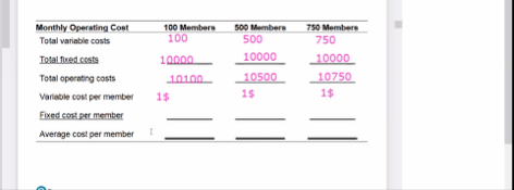 \ table [ [ Monthly Operating Cost, 1 0 0