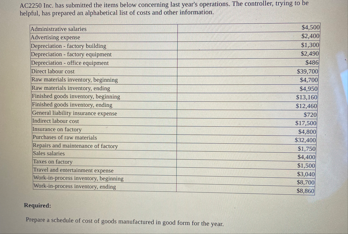 AC 2 2 5 0 Inc. has submitted the items below