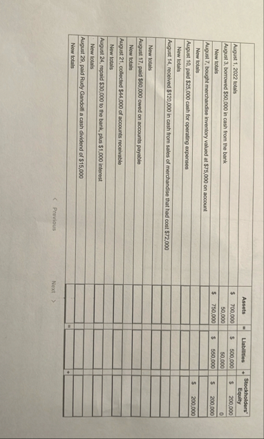 \ table [ [ , Assets, - , * ] , [ August 1 , 2 0