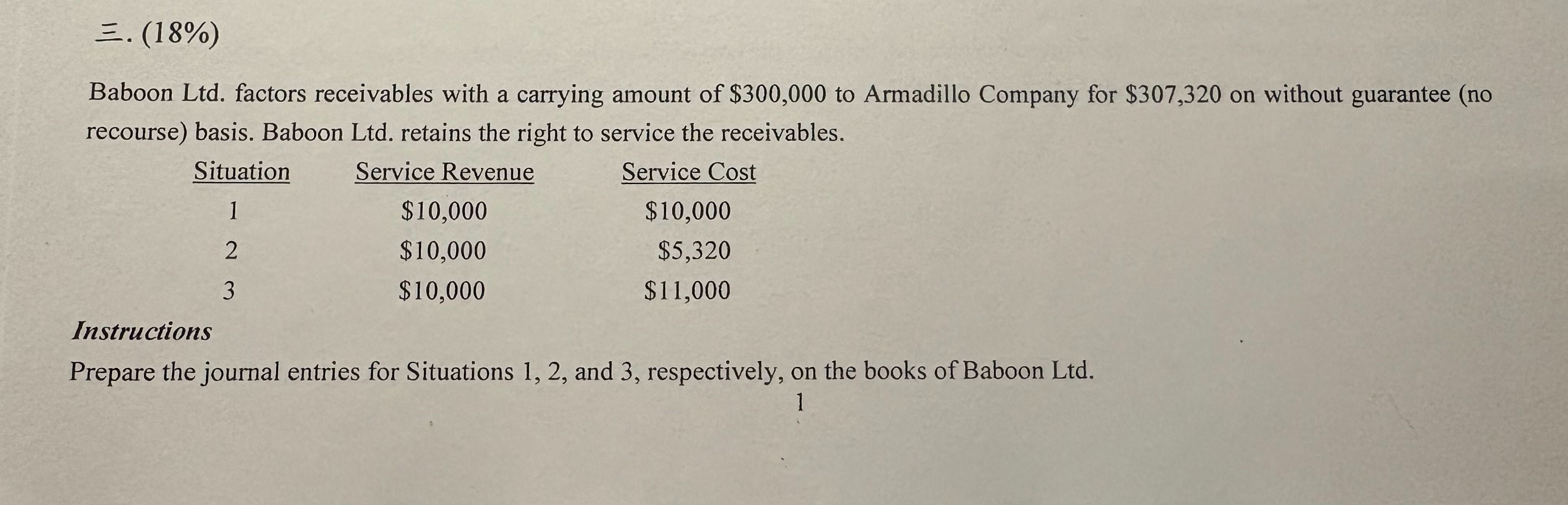 . ( 1 8 \ % ) Baboon Ltd . factors receivables