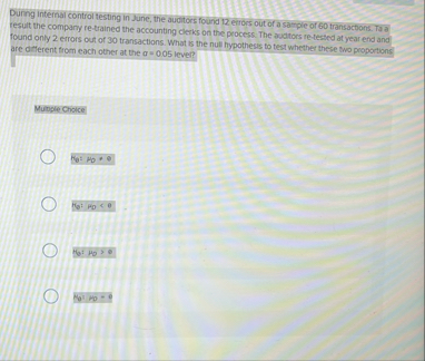 Dunng internal control testing in June, the