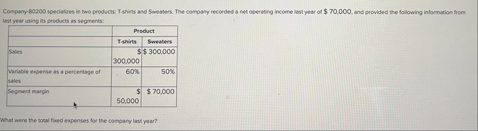 Company - 8 0 2 0 0 specializes in two products: