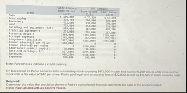 \ table [ [ Padre Company ] , [ Itens , , howe