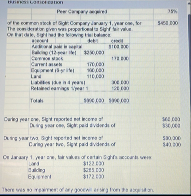 In year 2 consolidation entry S , how much do we