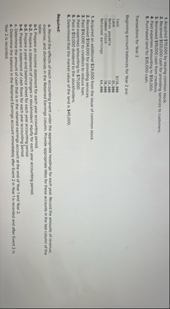 Acquired $ 7 0 , 0 0 0 by issuing common stock.