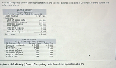 Lansing Company's currentyear income statement