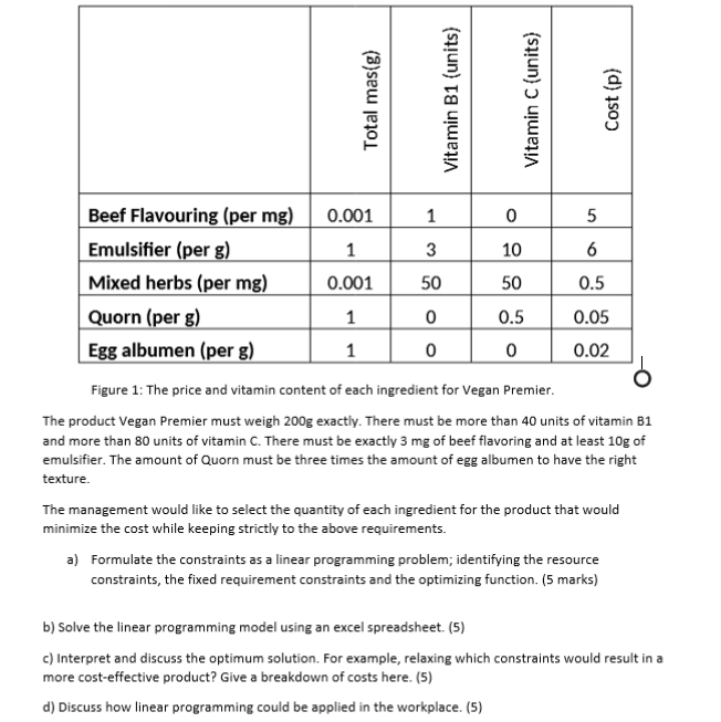 Please give me complete solution by using Excel (