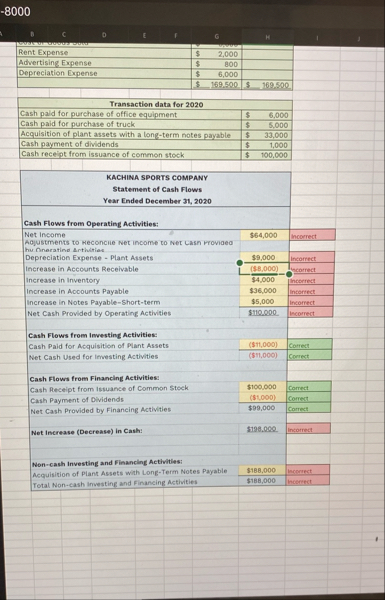 - 8 0 0 0 \ table [ [ Rent Expense,upune ] , [