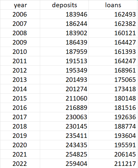 Kindly provide the equations and complete