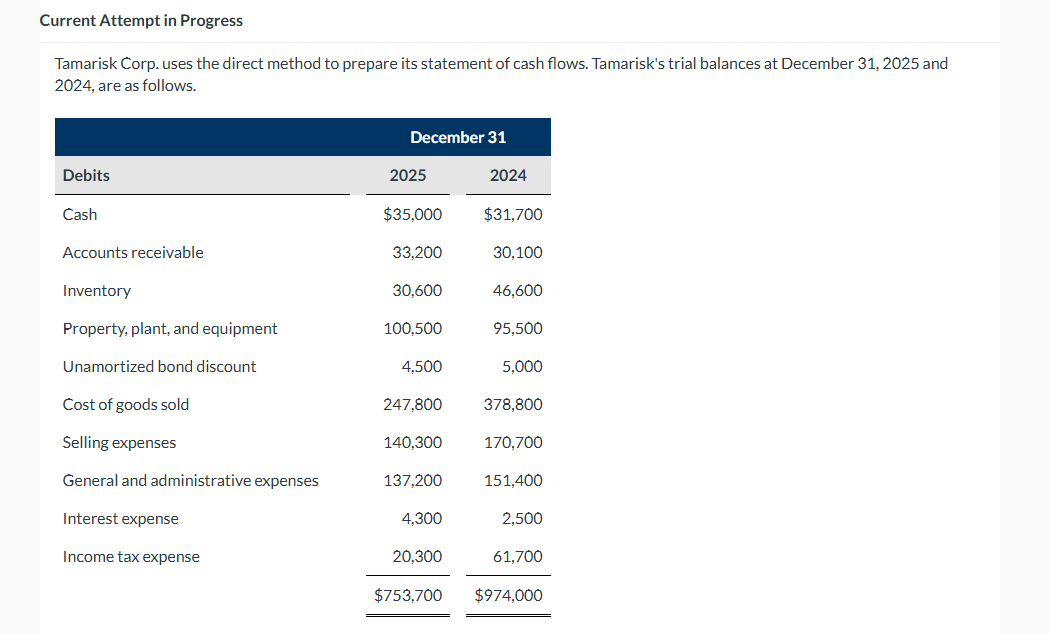 Current Attempt in Progress Tamarisk Corp. uses